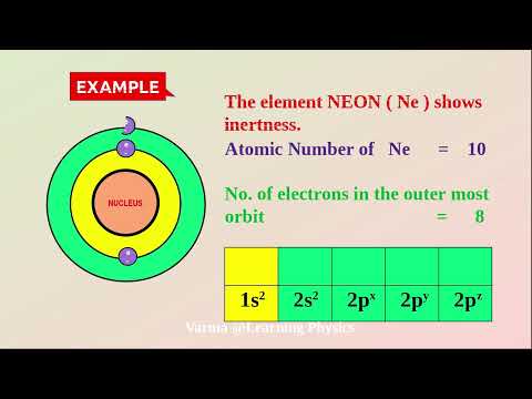 Video NEON Electron Configuration - youtube
