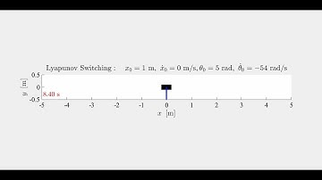 Nonlinear Swing-Up and Stabilization of Inverted Pendulum Using Energy Control, SMC, and LQR - Mov 4