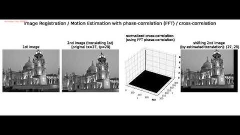 Image Registration | Motion Estimation | FFT | Phase Correlation |  Cross Correlation | python