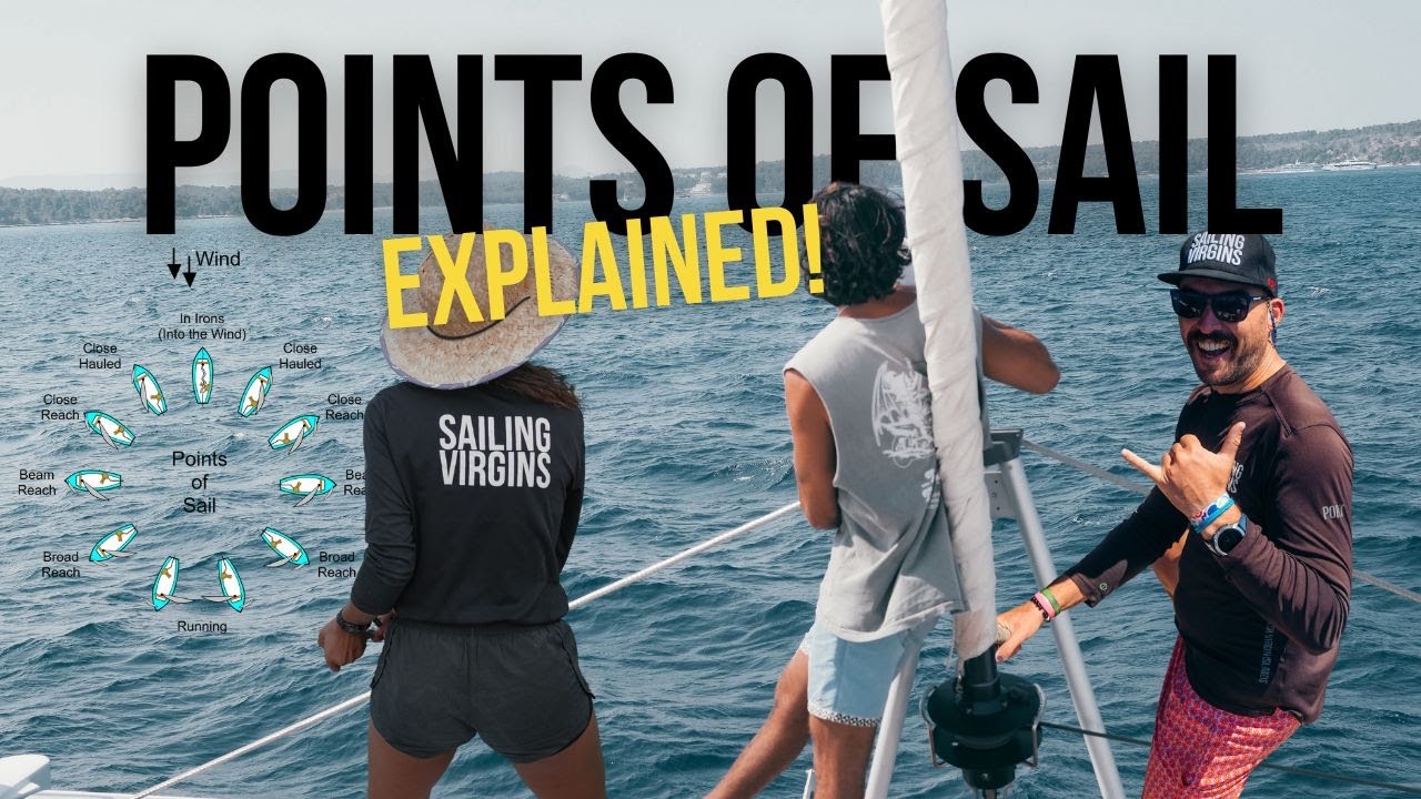 ⁣Points of Sail Explained: Complete Guide for Beginners