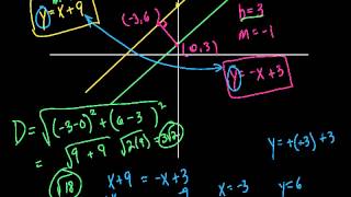 Geometry Sec  3 6 Worksheet 2