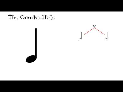 Music Note Value Tutorial