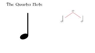Music Note Value Tutorial