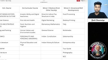 Bundelkhand university jhansi | all course syllabus | all Semester | Bu jhansi