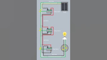 How a 4Way Switch is Wired #Short