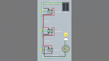 How a 4Way Switch is Wired #Short