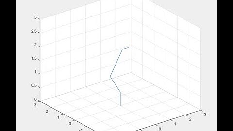 6 D.O.F. Direct kinematic MATLAB - Anthropomorphic Robotic arm