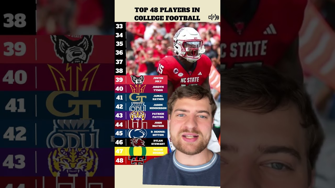 Which of these players is the most underrated?