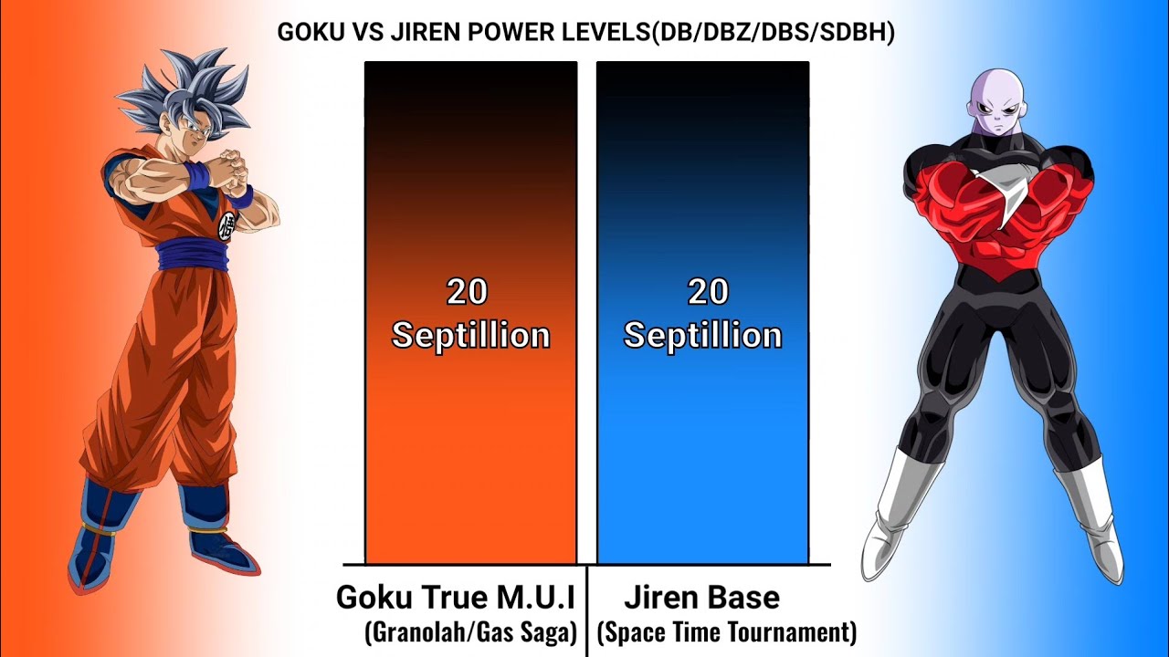 GOKU VS JIREN POWER LEVELS(DB/DBZ/DBS/SDBH)🔥