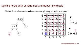 Constrained and Robust Policy Synthesis with Satisfiability-Modulo-Probabilistic-Model-Checking