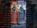 KMS Sachsen 🇩🇪 vs HMS Daring 🇬🇧 | Modern Warships Face Off! 🚢⚔️