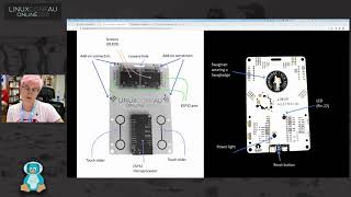 Swagbadge 101: Software and the Aiko framework - Nicola Nye, Andy Gelme (LCA 2021 Online)