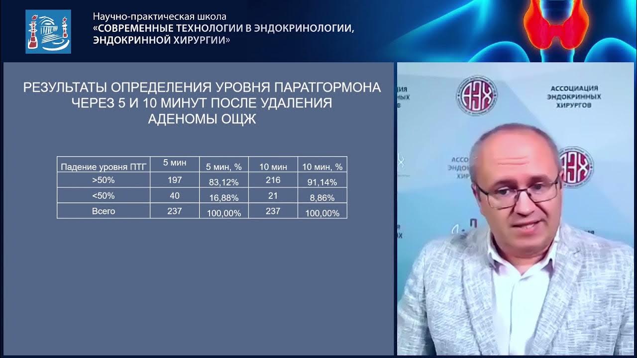 слепцов илья хирург. слепцов эндокринолог хирург. слепцов илья валерьевич эндокринолог. доктор слепцов санкт петербург. слепцов илья валерьевич хирург-эндокринолог, онколог.