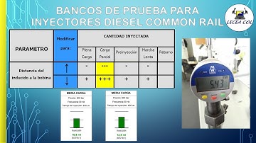 Bancos De Prueba Common Raíl/ Common Rail Test Benches