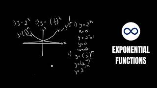 Exponential Functions Explained in 3 Minutes