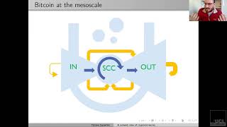 Tiziano Squartini - A network view of cryptocurrencies: the Bitcoin Lightning Network case-study