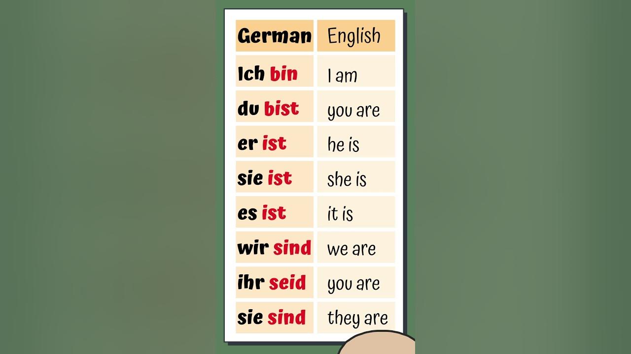 Niemiecki Ich Bin Du Bist Learn German ‘To Be’ Conjugations Ich bin, Du bist, Er/Sie/Es ist, Wir