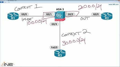 4  ASA Virtual Firewalls Multiple Context Mode
