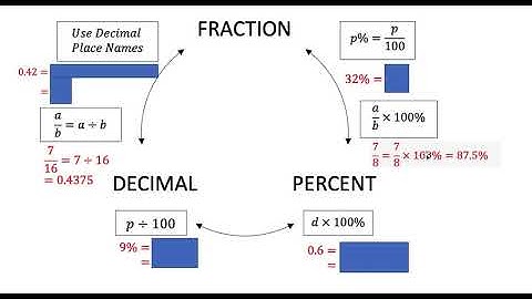 MDM4U - 6.0 - Introduction to Probability - VIDEO