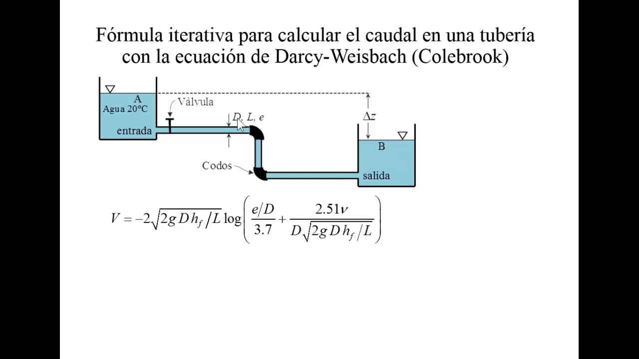 fórmula iterativa para calcular la velocidad en una tubería a presión