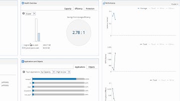 OnCommand System Manager 9.3 Enhanced Navigation