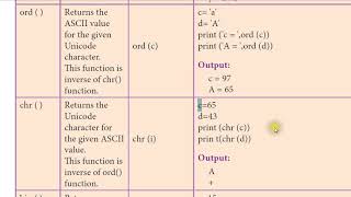 XII CS CHAPTER 7 PYTHON FUNCTIONS PART 4