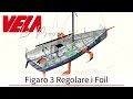 Provata. Figaro 3. Un foil tre regolazioni