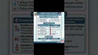 CCF - Congestive Cardiac failure