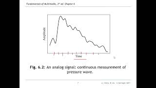 Lecture 5 Digitization of Sound