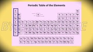 Unlocking the Periodic Table: A Quick Guide*
