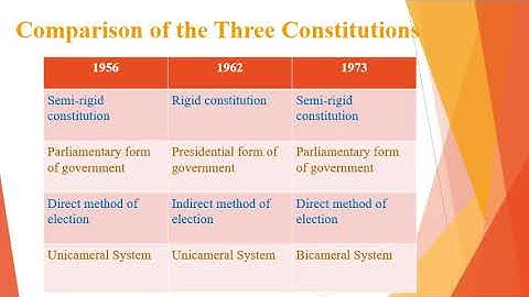 APSACS Class 8 History Lecture # 9