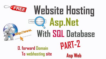 how to host asp.net website on server part 2