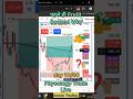₹20K to ₹1 Lakh Challenge | Day 10/90 | ₹3,000 Profit Locked! 🚀 | NIFTY50 Live Trading #shorts