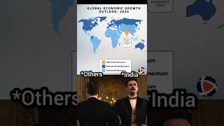 Global economy growth outlook :2026 📡🌍(shoking) 😳#geography #shorts #country