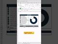 How To Learn Excel ll Advance Excel #excel #spreadsheetmagic #spreadsheet #checkboxes #chart