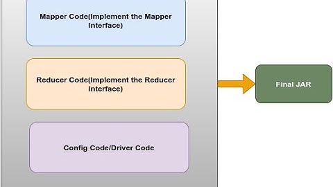 Introduction to Mapreduce Programming-Writing first mapreduce program and deploy it in hadoop(3.1.3)
