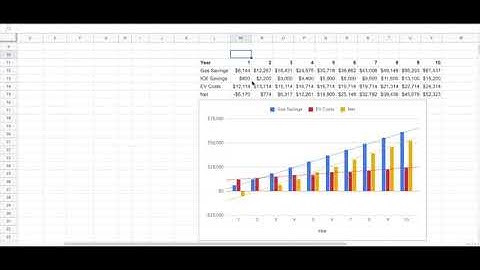 How to use the Tesla API - Part 7