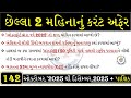 Gujarat Current affairs last 2 Months|| Current affairs in Gujarati #gujaraticurrentaffairsprashno