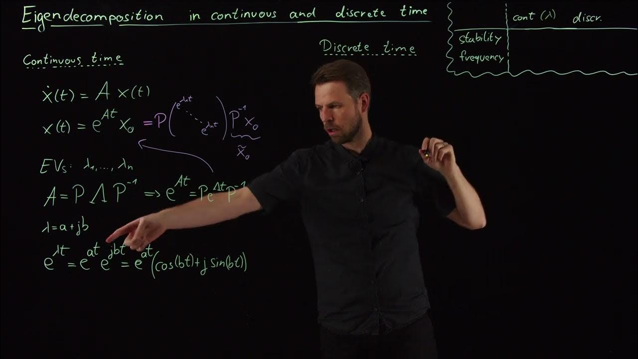 of continuous and discretetime dynamical systems