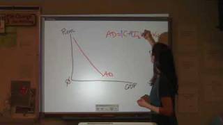 AP Macroeconomics Unit 3 - Part 1
