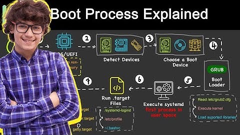 The Boot Process: How Your Computer Starts Up