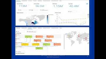 Analytics Maturity Model