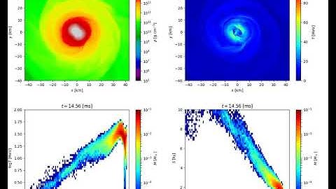 The Dynamics of Binary Neutron Star Mergers and GW170817: Supplemental Video 2