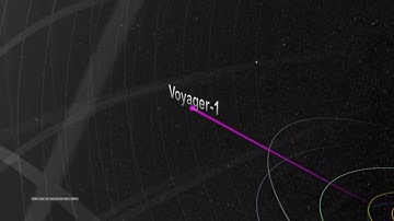 Voyager 1 Trajectory through the Solar System
