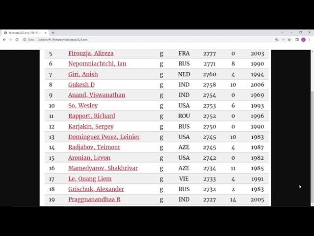 FIDE January 2023 rating list is out