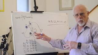 The Shaky Essence of Modern Cryptography