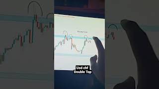 usd chf Double Top Breakout whatsapp enquiry analysis 8222830494#shorts #double #forex #viralvideo