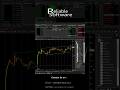 How to Plot Tools In FoxTrader #reliablesoftware #foxsoftware #stockmarket