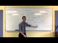 Cubic Functions and Synthetic Division