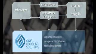 Sims Recycling Solutions - Spanish Introduction Video